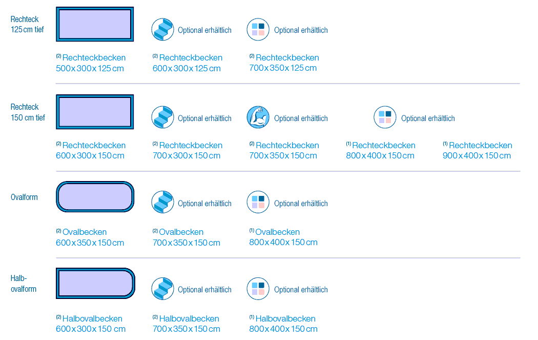 Sonderangebote von STYROPOOLS mit Leitern 2025