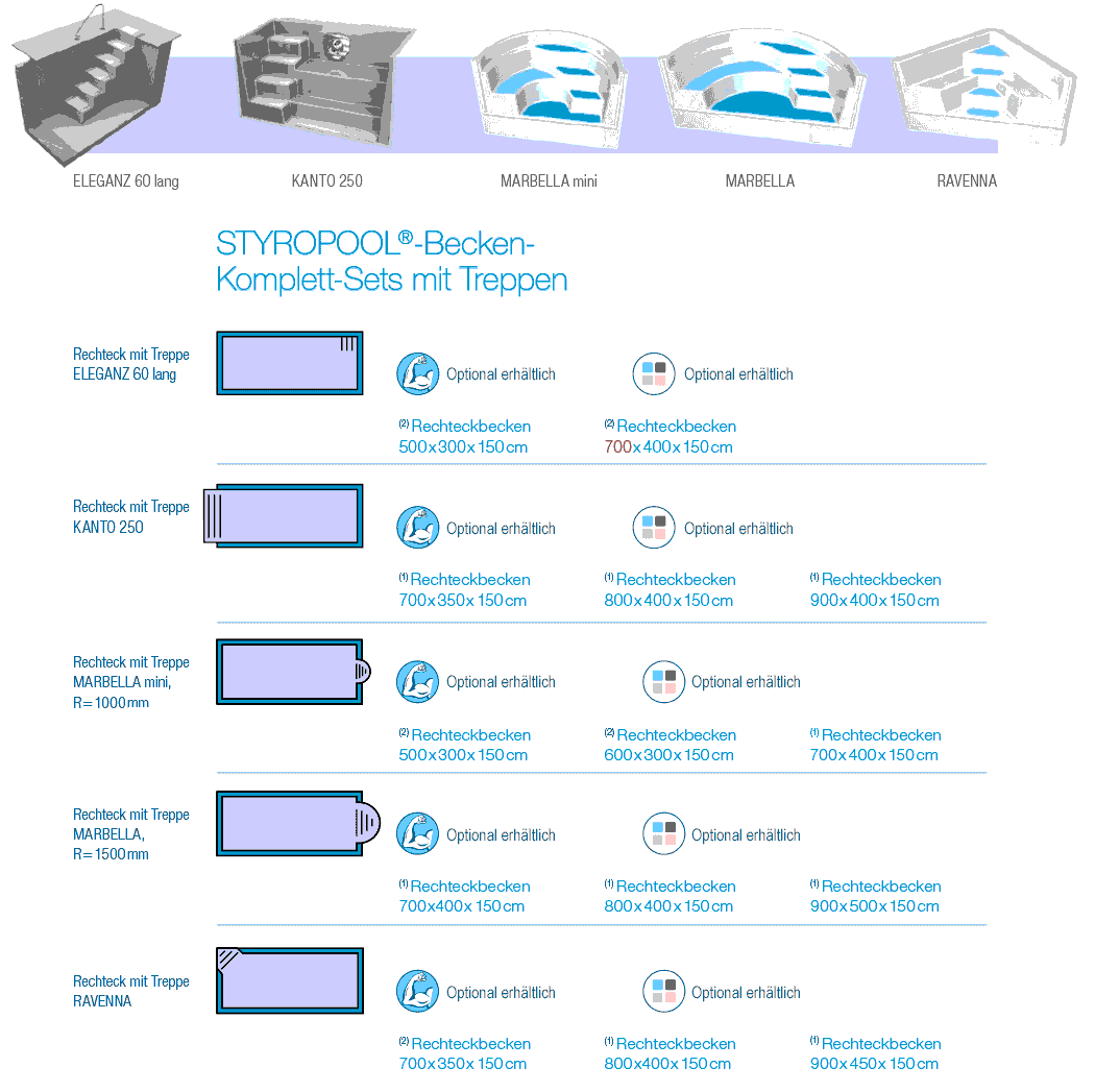 Sonderangebote von STYROPOOLS mit Treppen 2025
